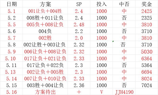 周六021 法甲 马赛VS雷恩比赛分析